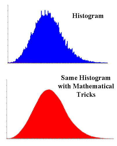 Two Histograms